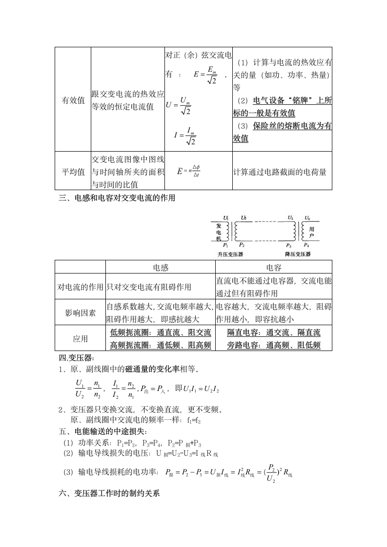 高中物理选修3-2知识点总结.docx第3页