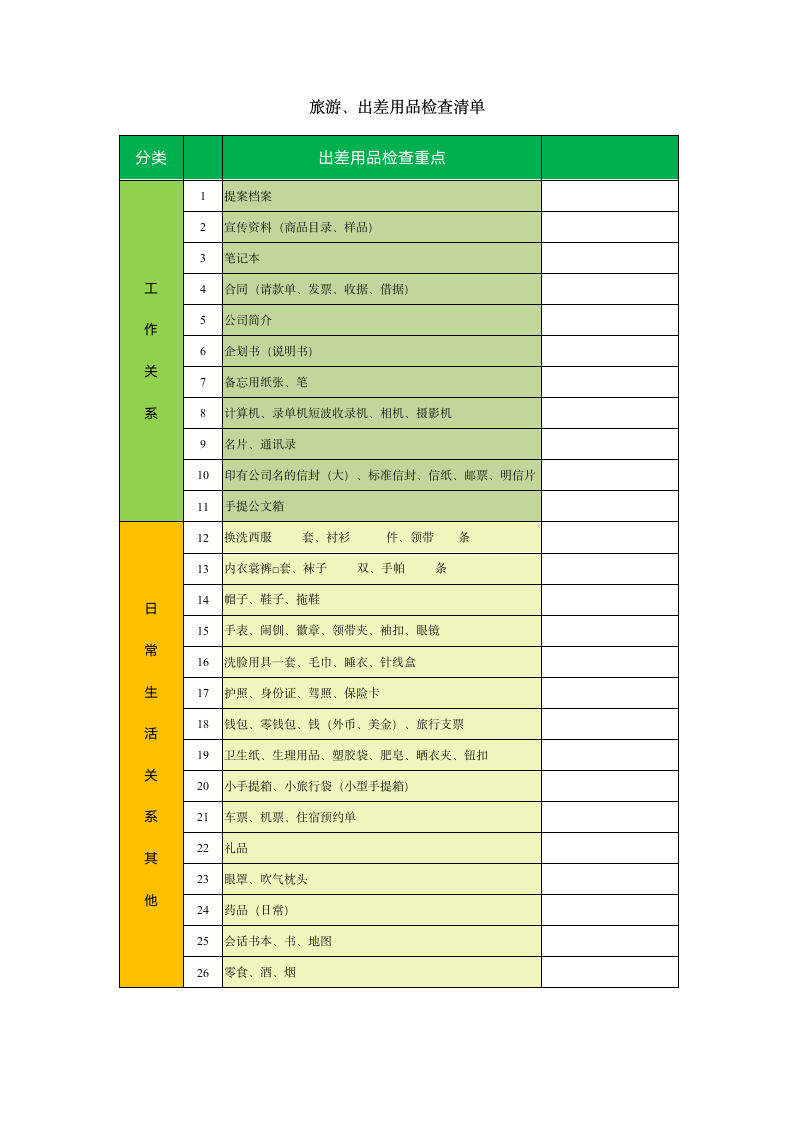 旅游出差用品检查清单计划表.doc第1页