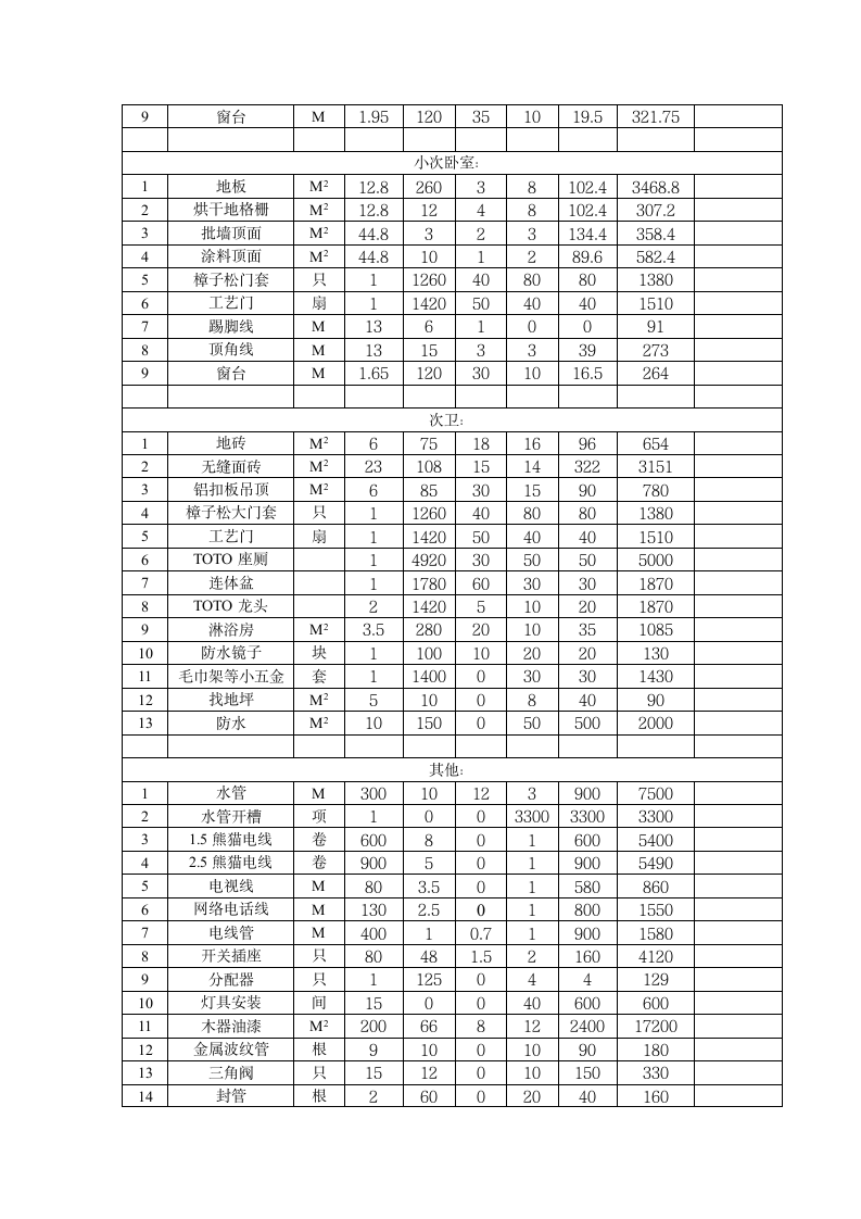 2014年51万元精装修报价单.doc第5页