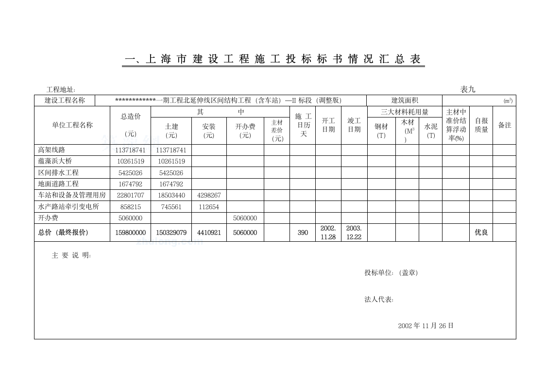 上海某轨道高架线工程投标报价附合同.doc