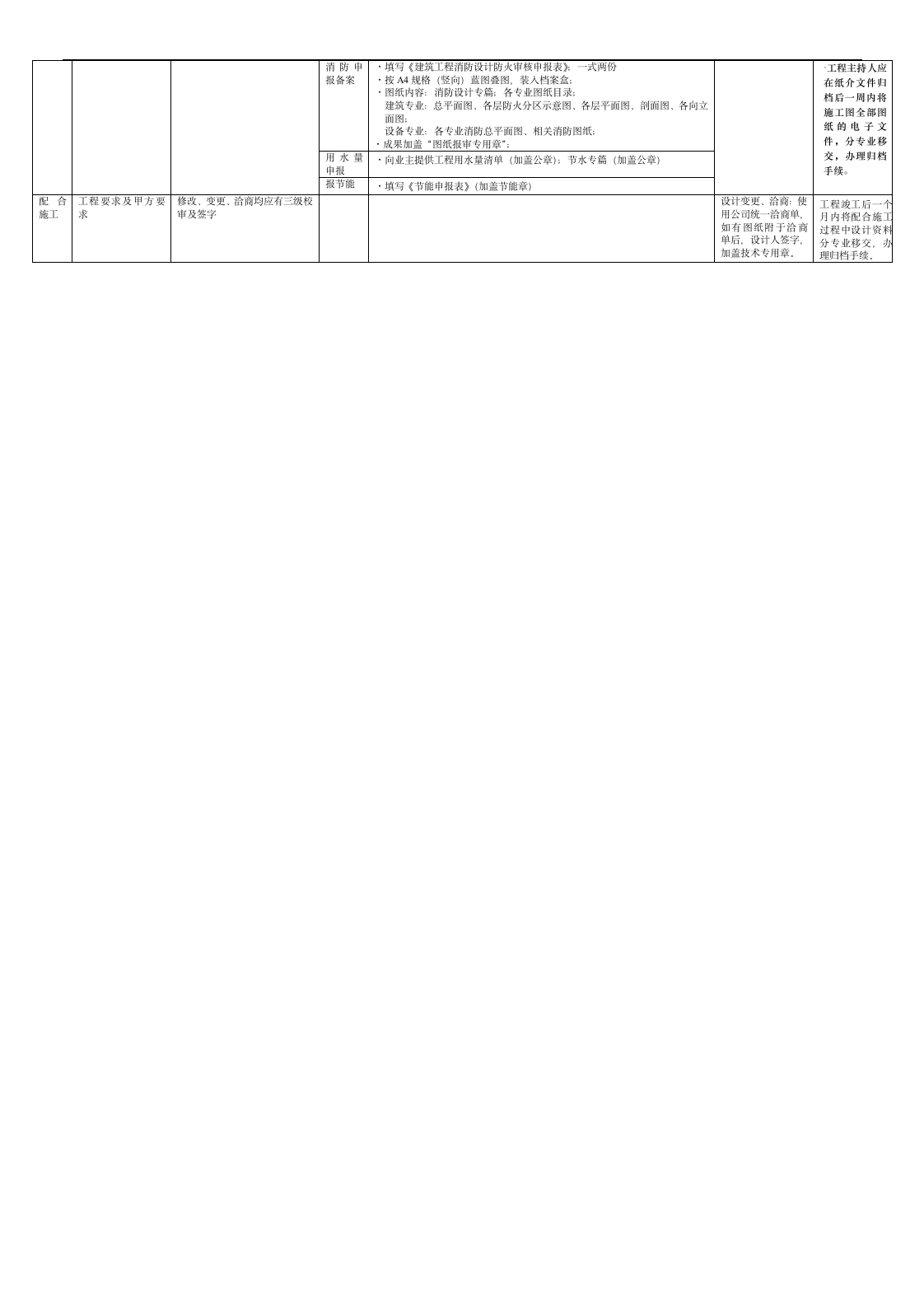 建设工程规划设计报价流程表详细.doc第2页