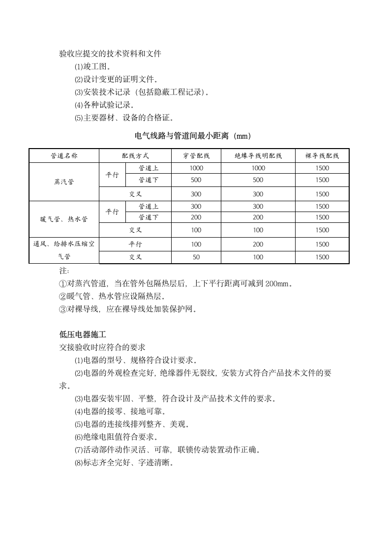 物业管理-电气施工验收标准.docx第2页