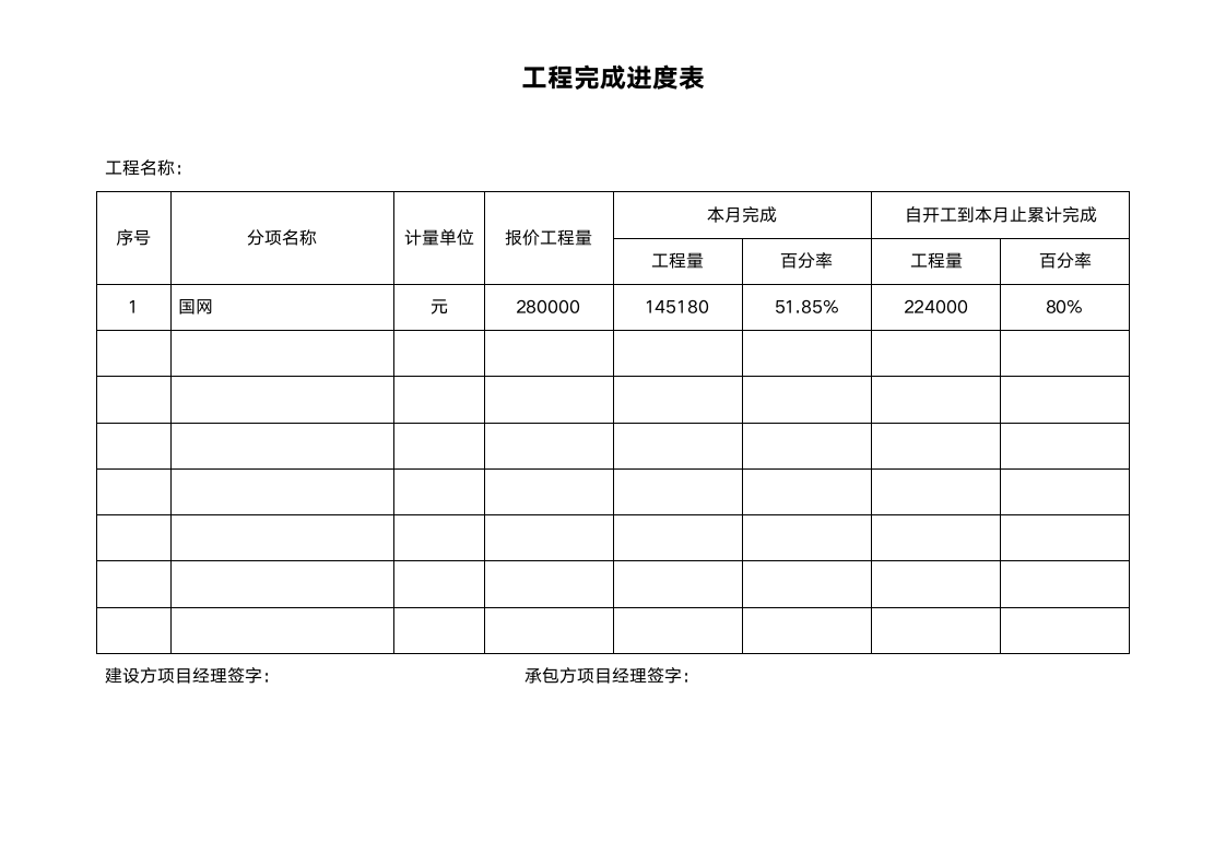 工程完成进度表.doc