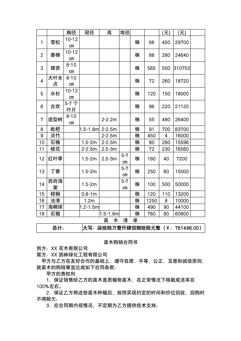 绿化苗木购销合同书.docx第4页