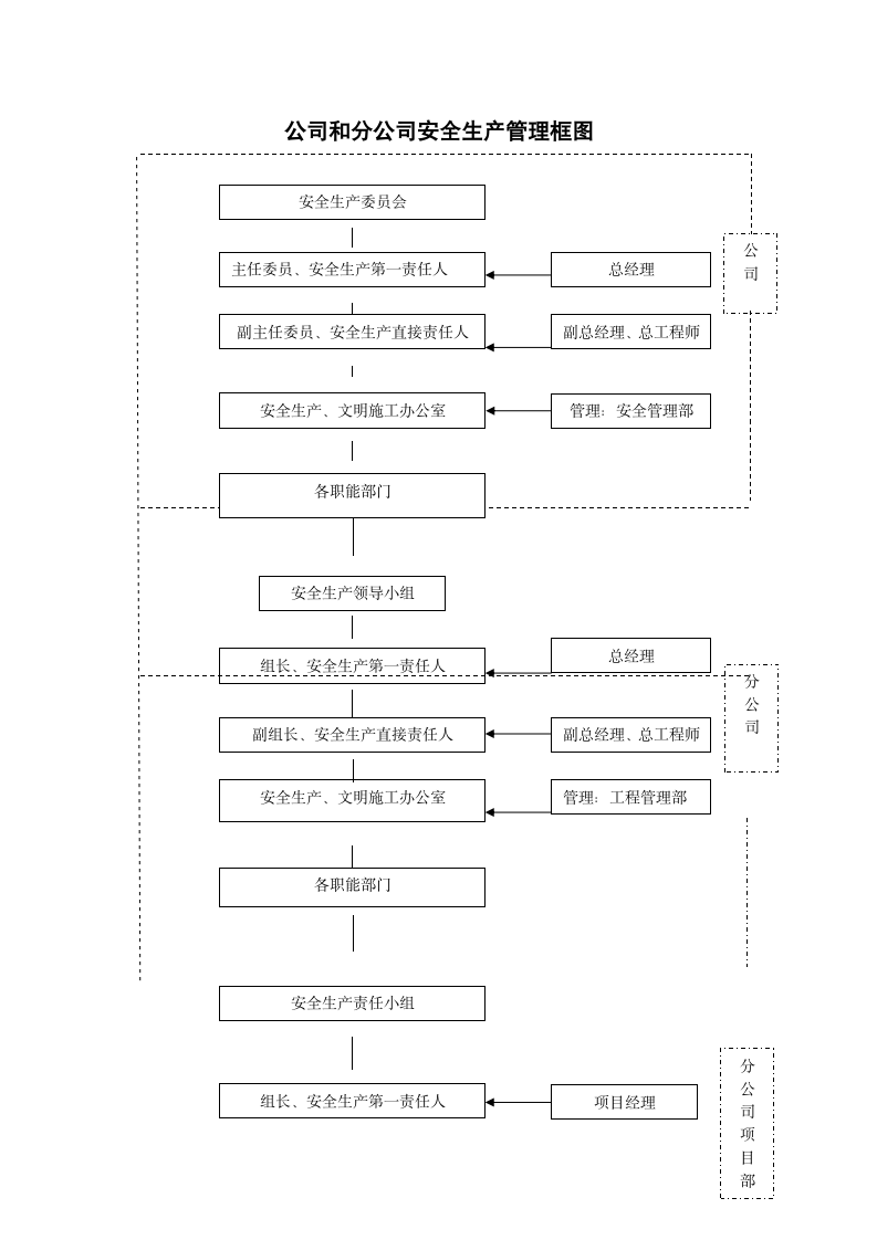 公司安全生产管理框图.docx第1页