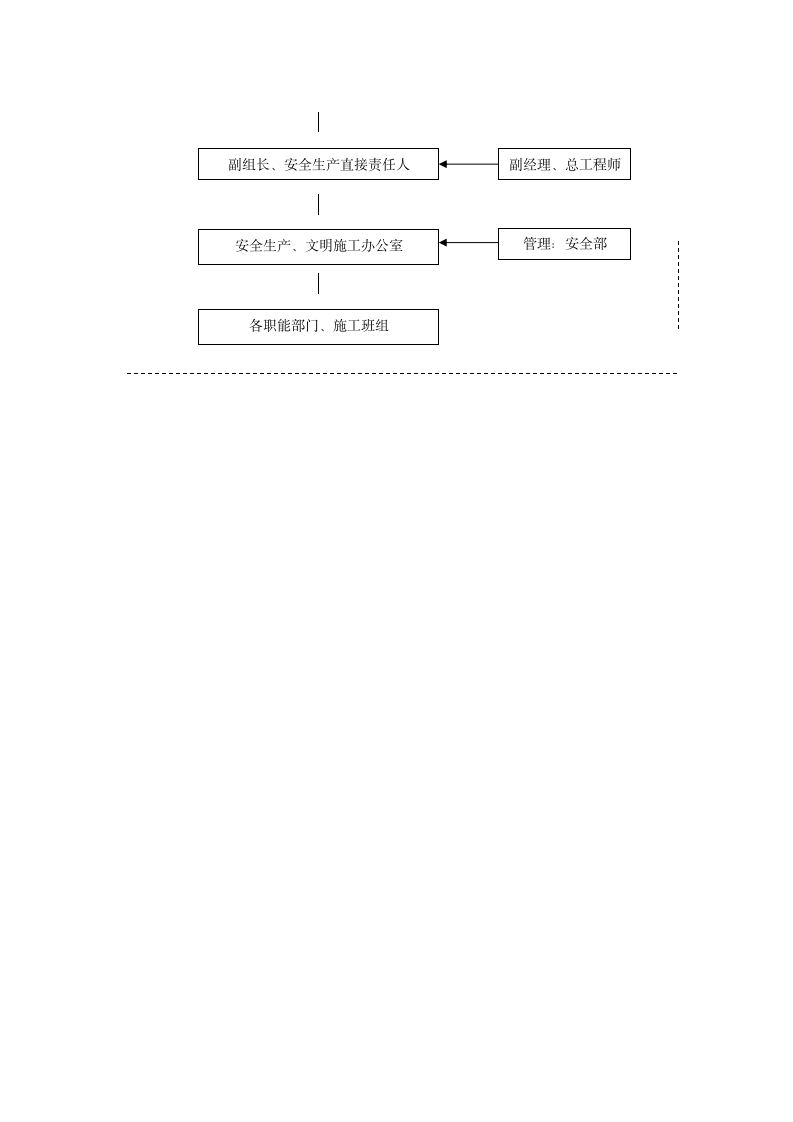 公司安全生产管理框图.docx第2页