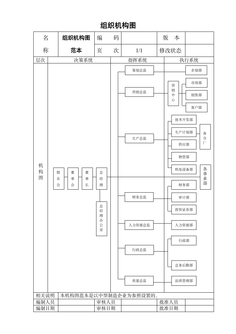 组织机构图.docx第1页