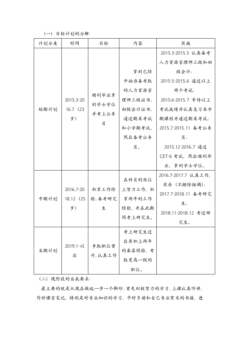 人力资源管理专业职业生涯规划.docx第9页