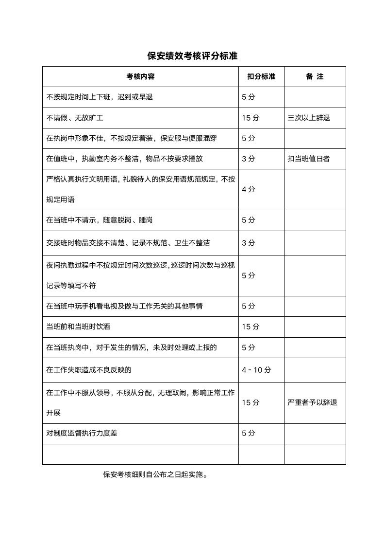 保安绩效考核量化表.doc第2页