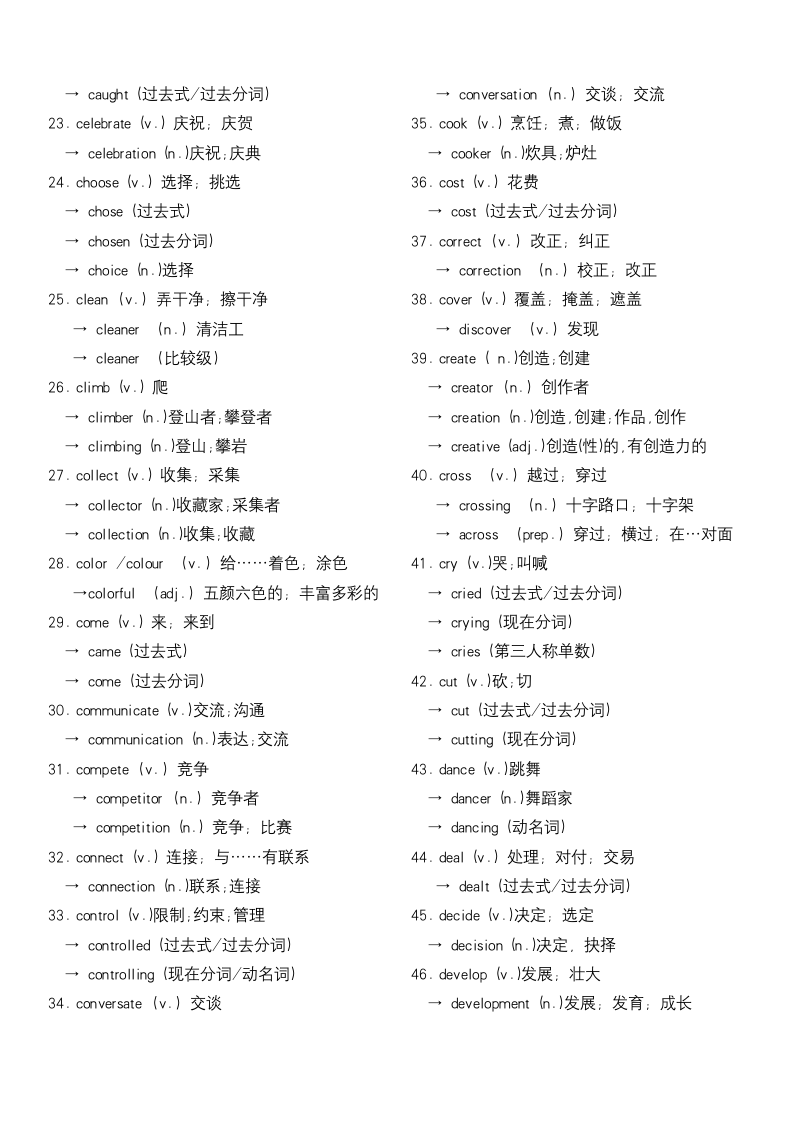 2024年人教版中考英语单词识记--动词及变形词.doc第2页