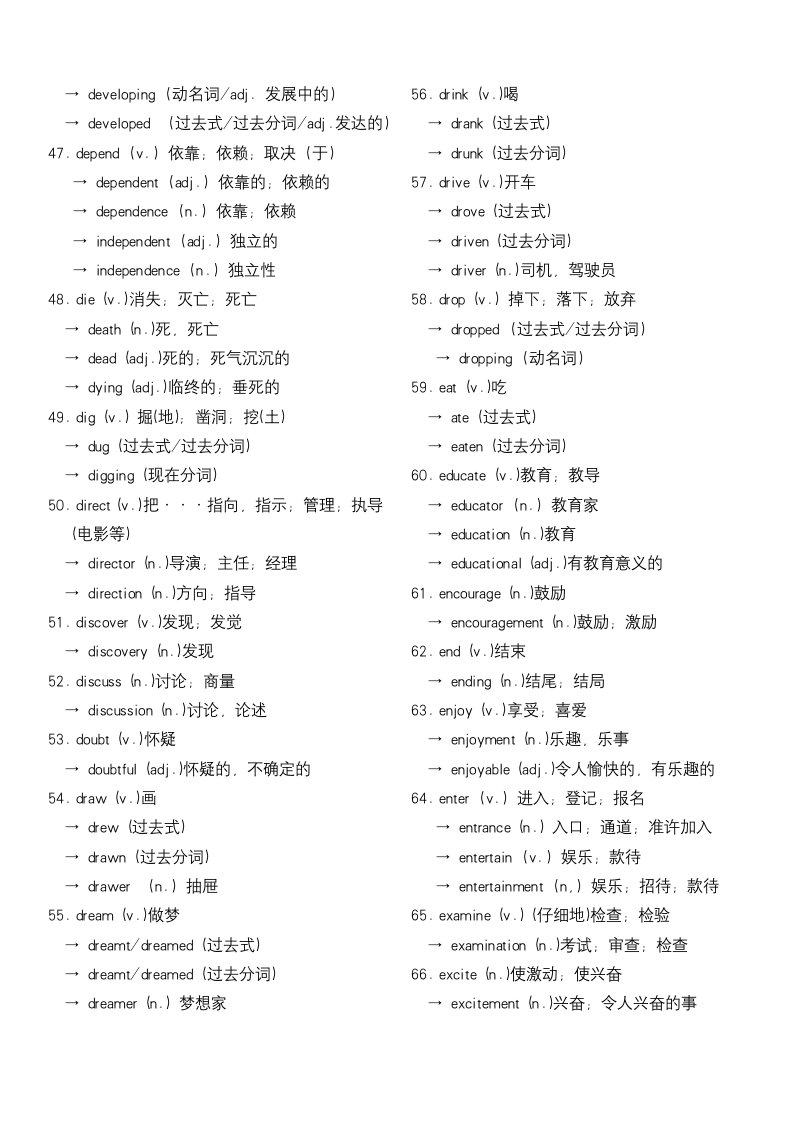 2024年人教版中考英语单词识记--动词及变形词.doc第3页