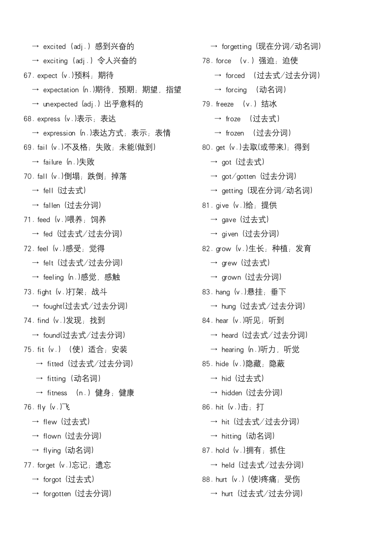 2024年人教版中考英语单词识记--动词及变形词.doc第4页