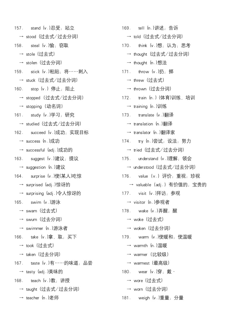 2024年人教版中考英语单词识记--动词及变形词.doc第8页