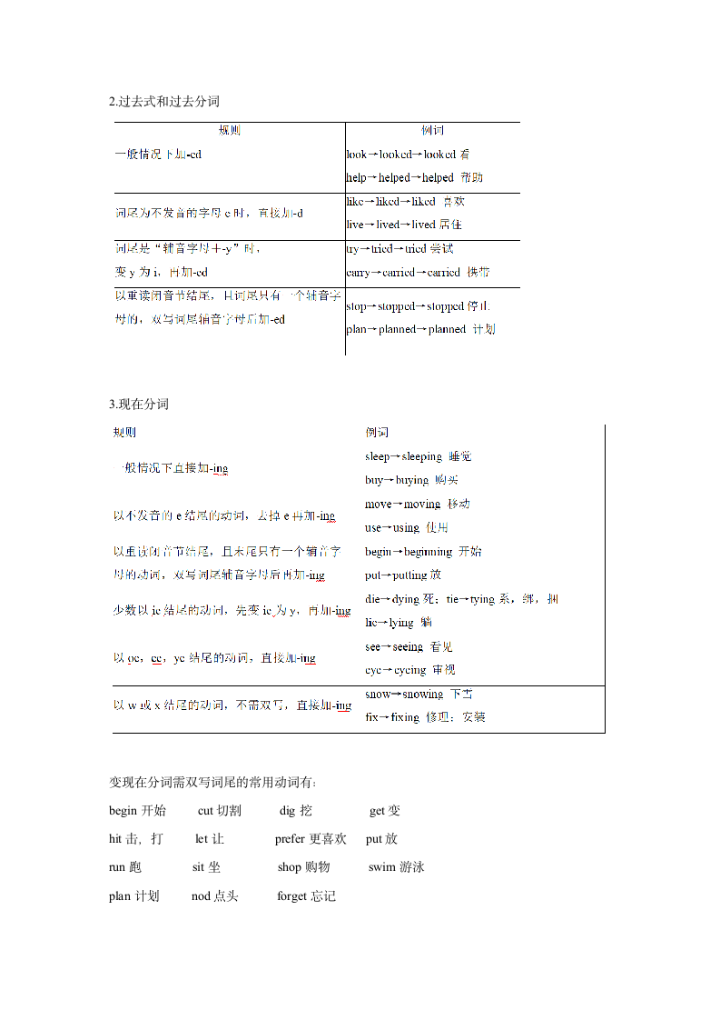 2022年中考英语动词知识点及练习（含答案）.doc第10页