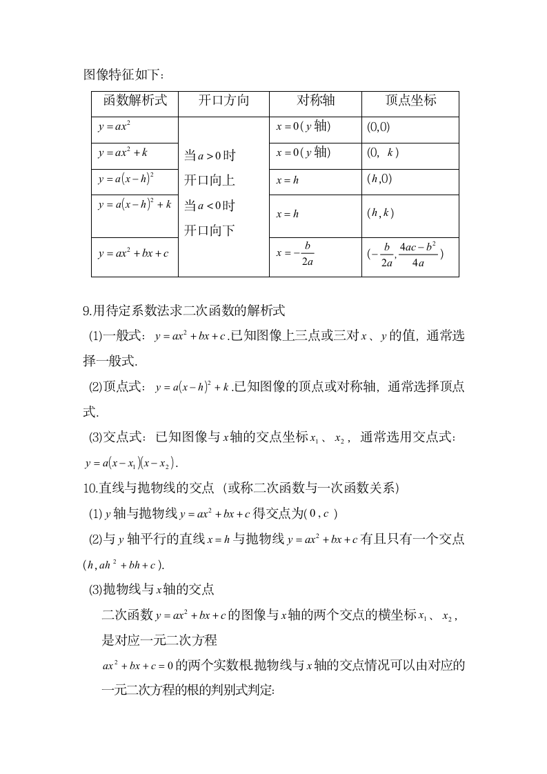 一元二次函数知识点汇总.docx第4页