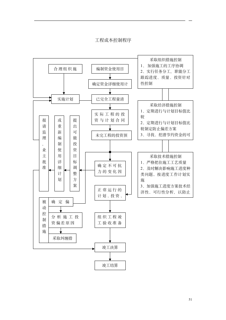 工程成本控制.doc第4页