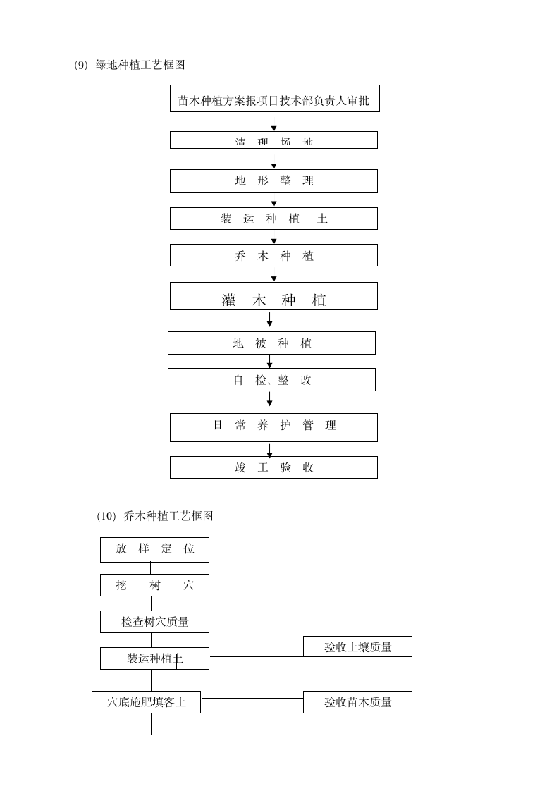 某市政道路绿化工程施工组织设计.doc第9页