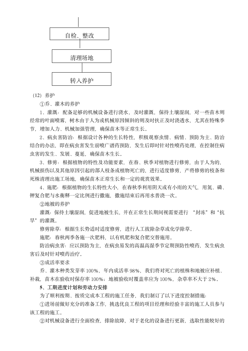 某市政道路绿化工程施工组织设计.doc第11页