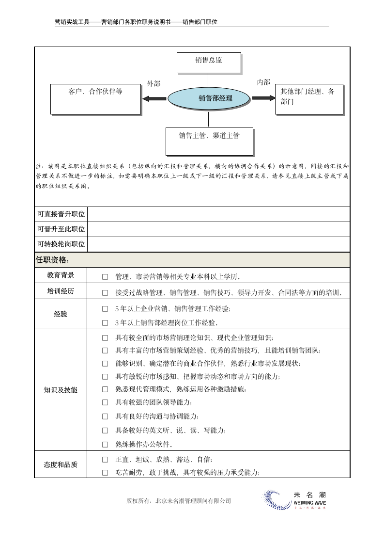 职务说明书——销售部经理.doc第4页