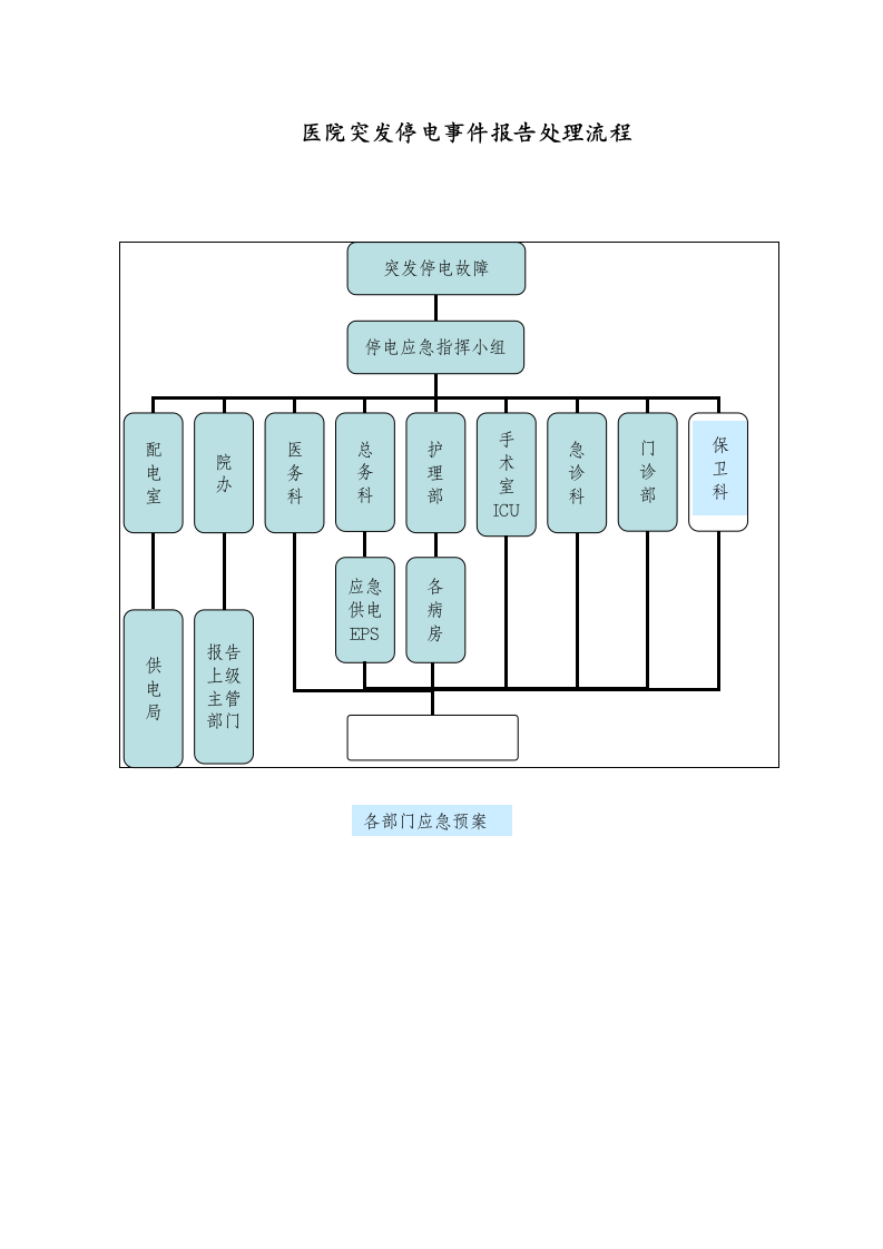 医院突发停电事件报告处理流程.docx
