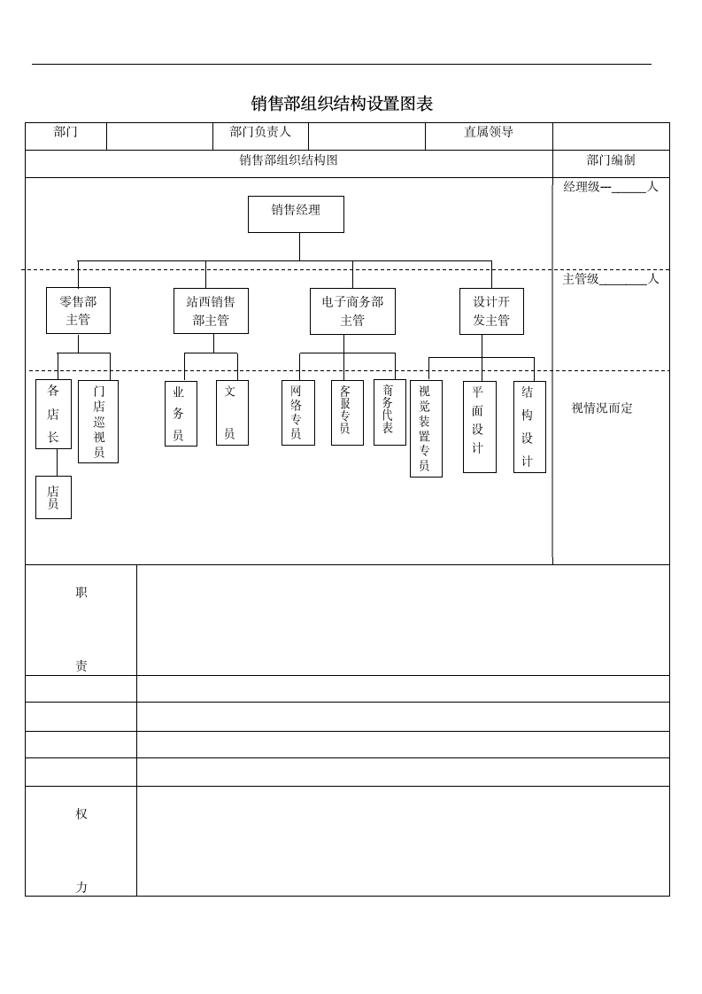 销售部组织结构设置图表.doc
