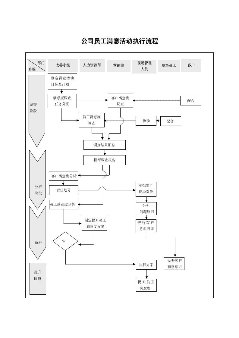 公司员工满意活动执行流程.docx