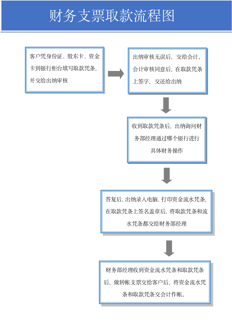 财务支票取款流程图.doc