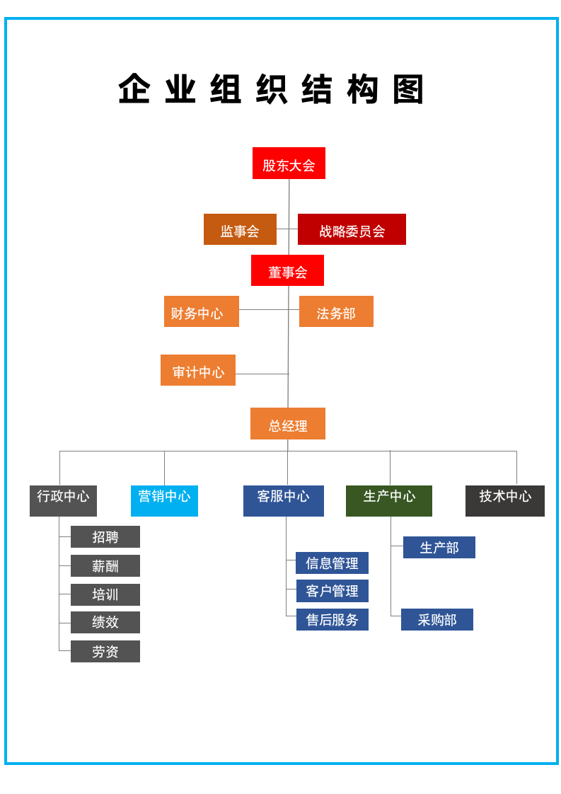 企业组织结构图.docx