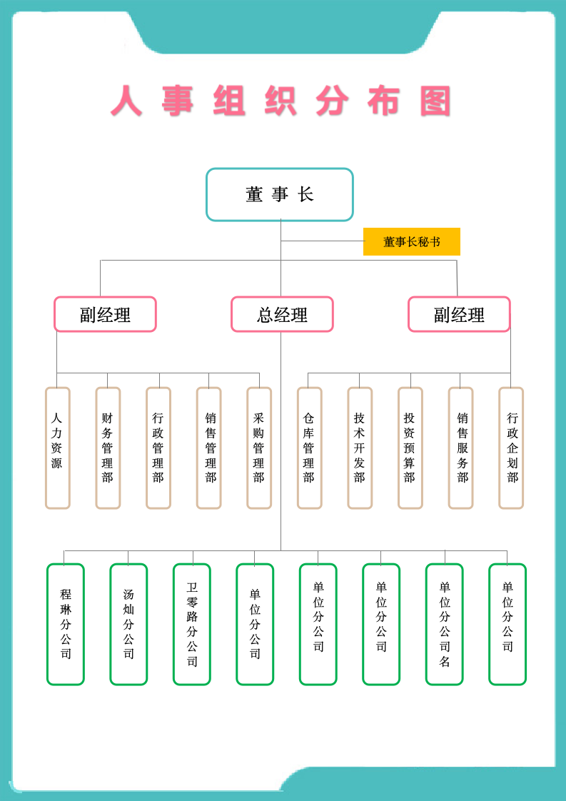 人事组织结构图-思维导图.docx