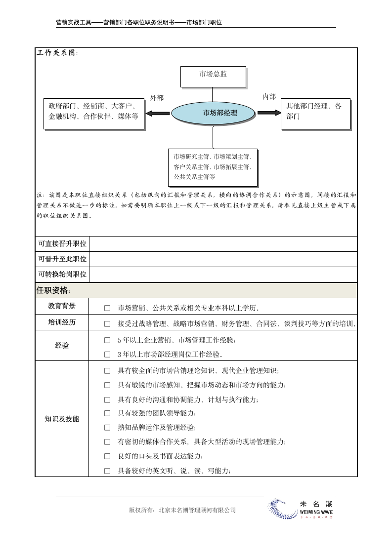 职务说明书——市场部经理.doc第4页