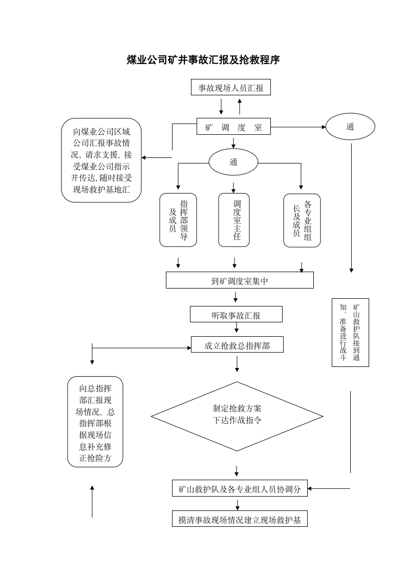 煤业公司矿井事故汇报及抢救程序.docx