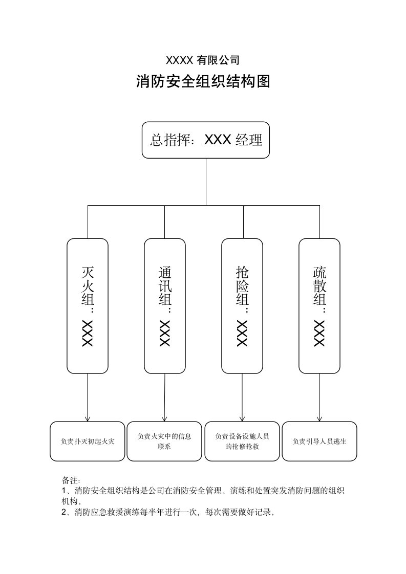 公司消防安全组织结构图.docx