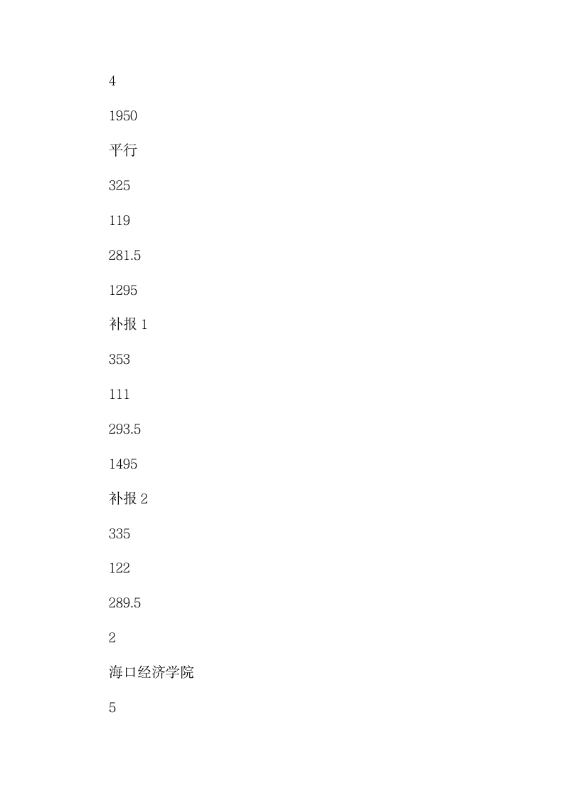 2019年贵州省高考体育第二批本科院校7月17日录取情况第2页