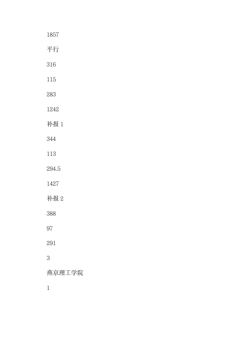 2019年贵州省高考体育第二批本科院校7月17日录取情况第3页