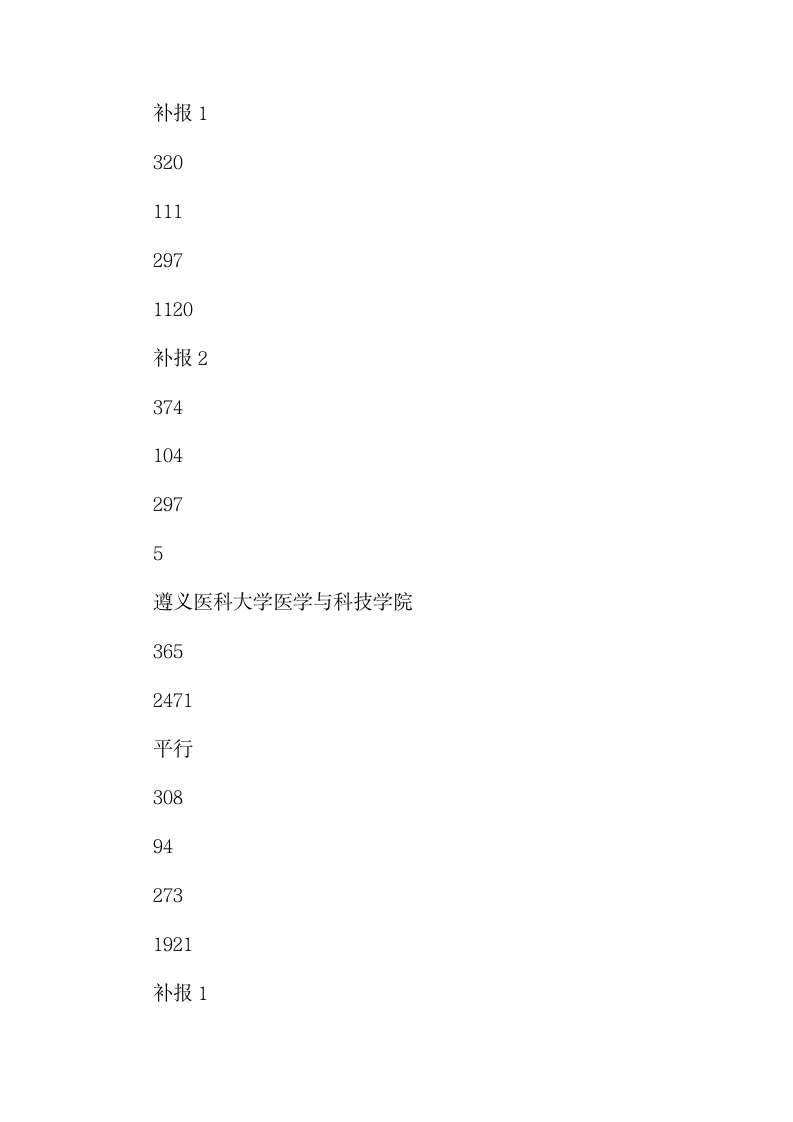 2019年贵州省高考体育第二批本科院校7月17日录取情况第5页