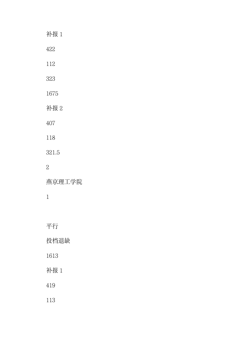 2019年贵州省高考体育第二批本科院校7月17日录取情况第8页