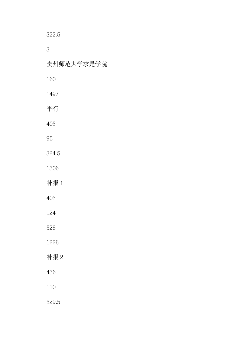 2019年贵州省高考体育第二批本科院校7月17日录取情况第9页