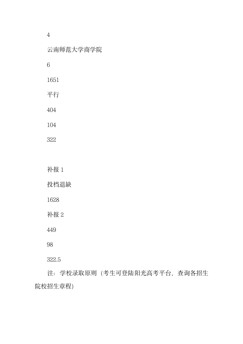 2019年贵州省高考体育第二批本科院校7月17日录取情况第10页