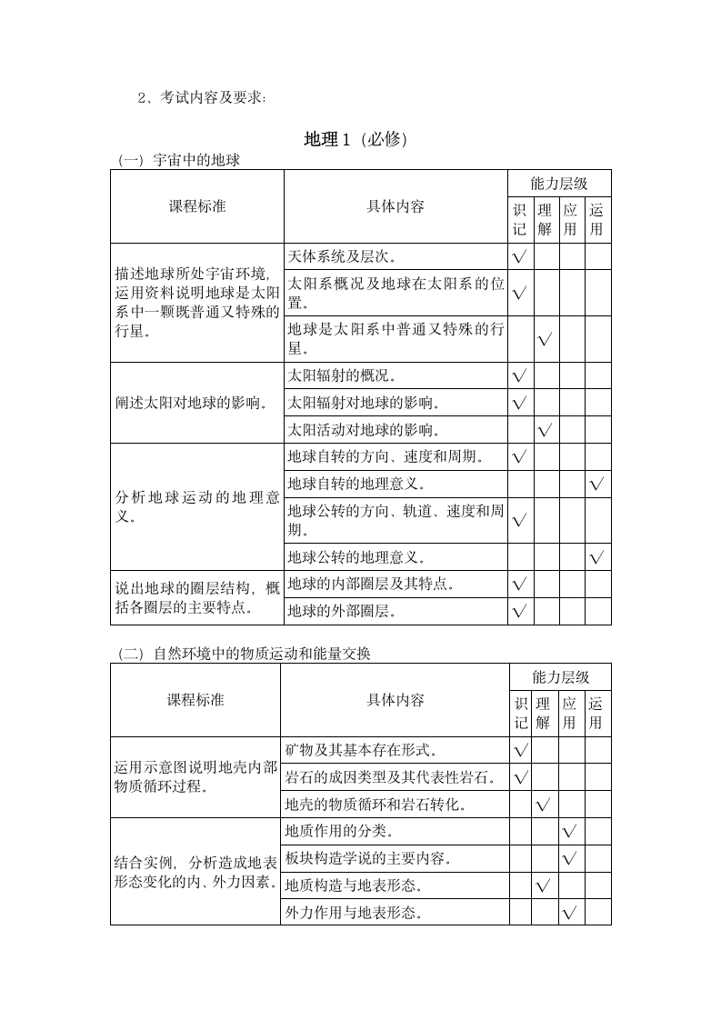 高中学业水平考试大纲(地理)第2页