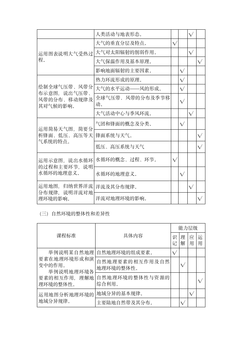 高中学业水平考试大纲(地理)第3页