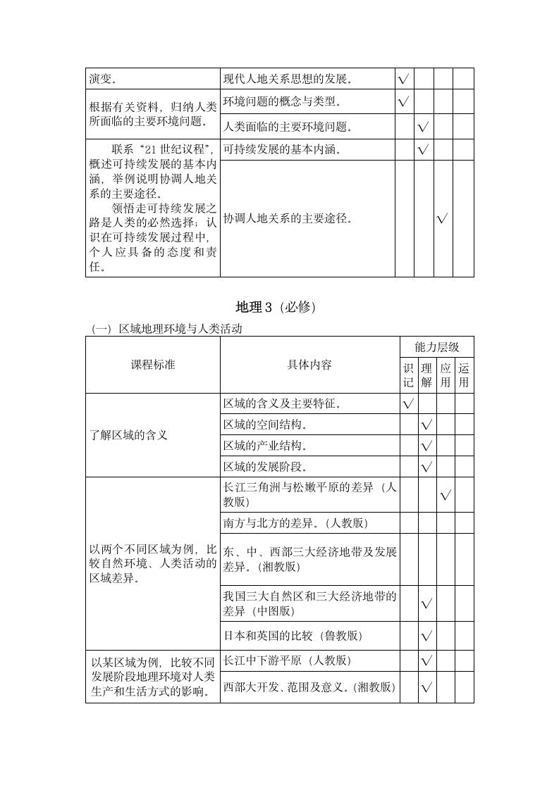 高中学业水平考试大纲(地理)第6页