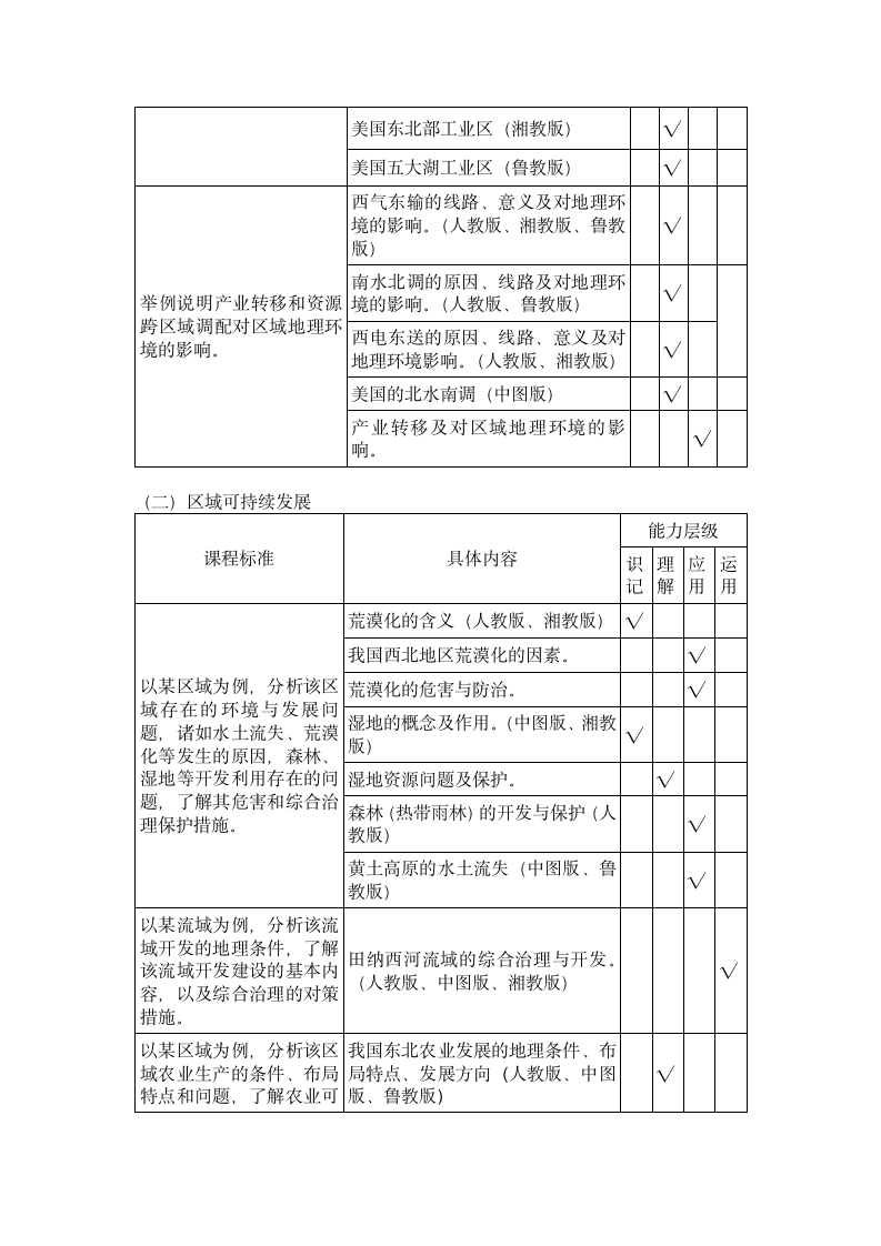 高中学业水平考试大纲(地理)第7页