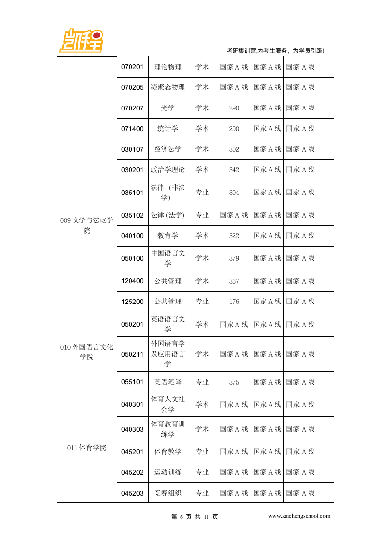 2015年中国矿业大学物流工程专硕复试分数线326分第6页