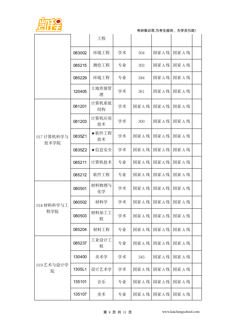 2015年中国矿业大学物流工程专硕复试分数线326分第8页