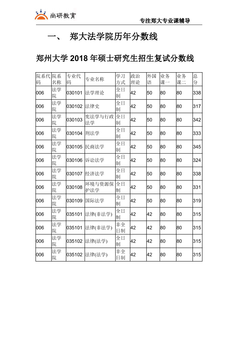 郑大郑州大学法学院2018考研分数线第1页