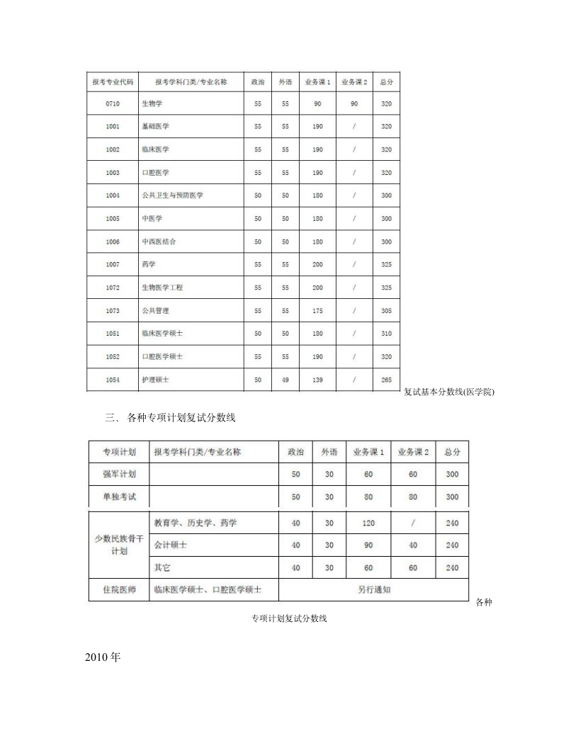 上海交通大学考研历年复试线及国家线第2页