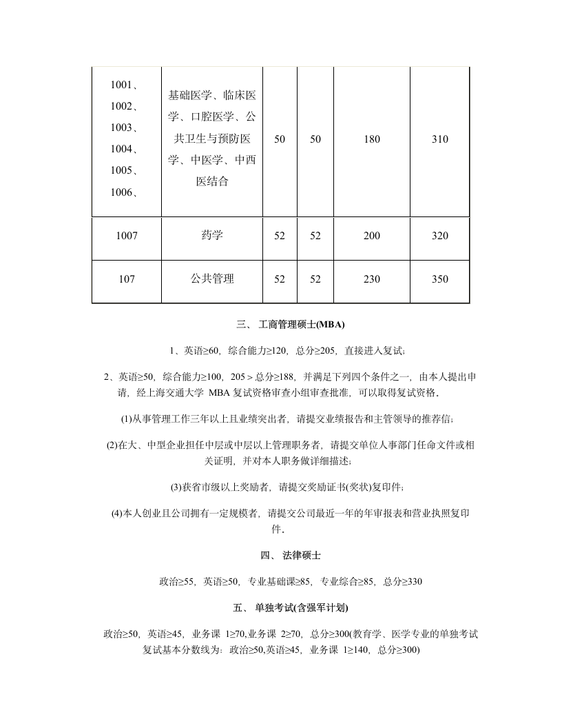 上海交通大学考研历年复试线及国家线第7页