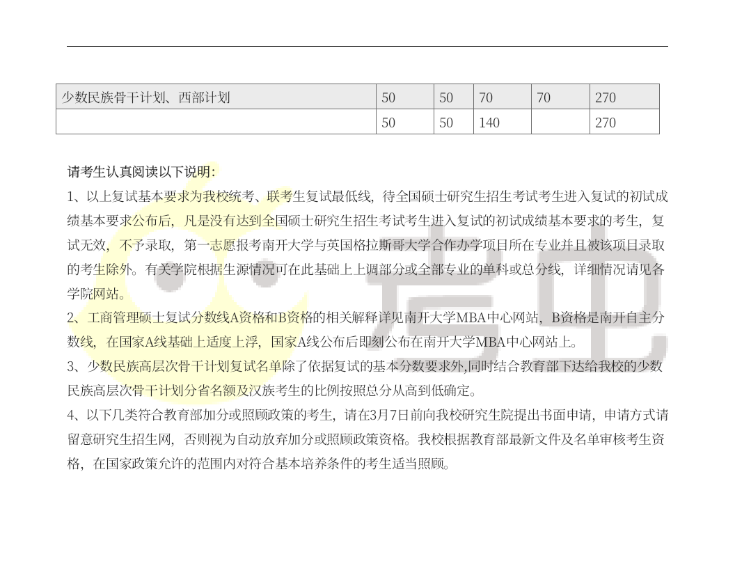 2017年南开大学硕士研究生复试分数线第4页