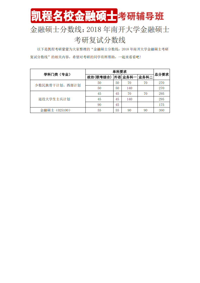 金融硕士分数线：2018年南开大学金融硕士考研复试分数线第1页