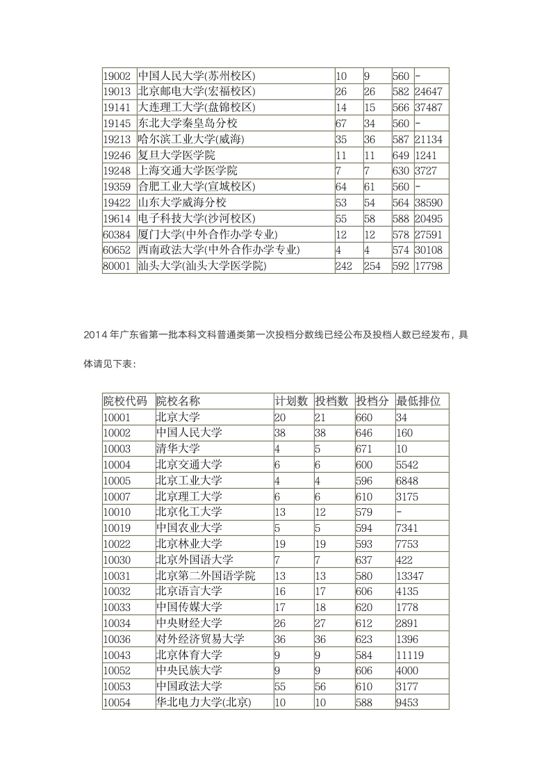 2014年全国一本高校在广东录取分数线第5页